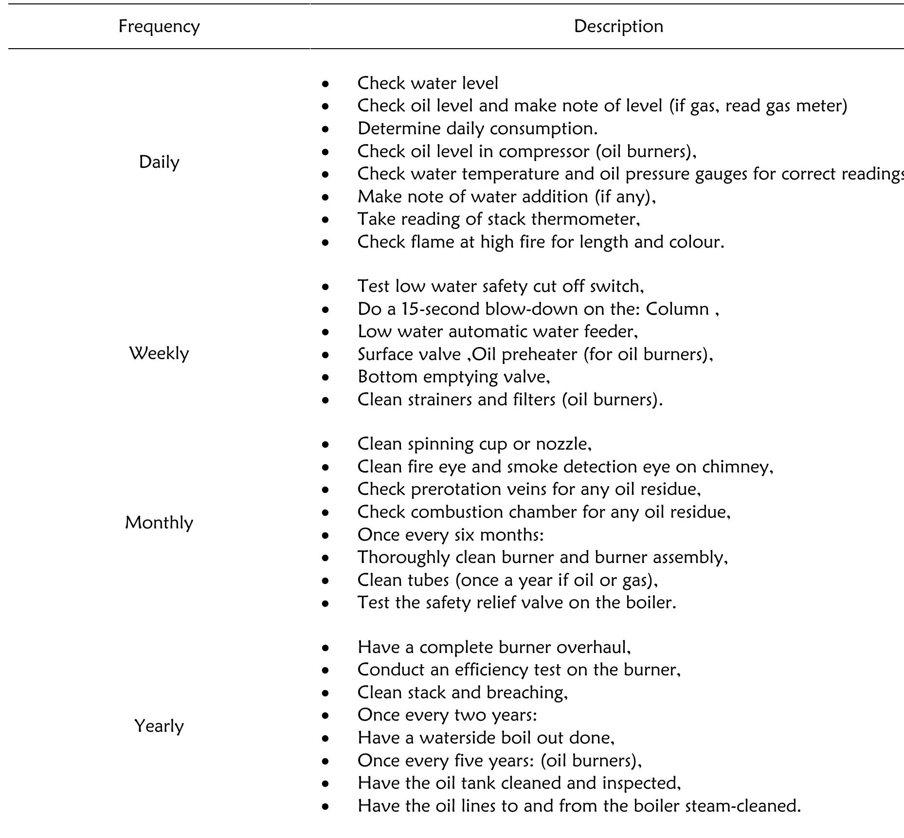 Steam Routine Maintenance Time (PDF) Preventive Maintenance of Boiler: A Case of Kuwait Industry
