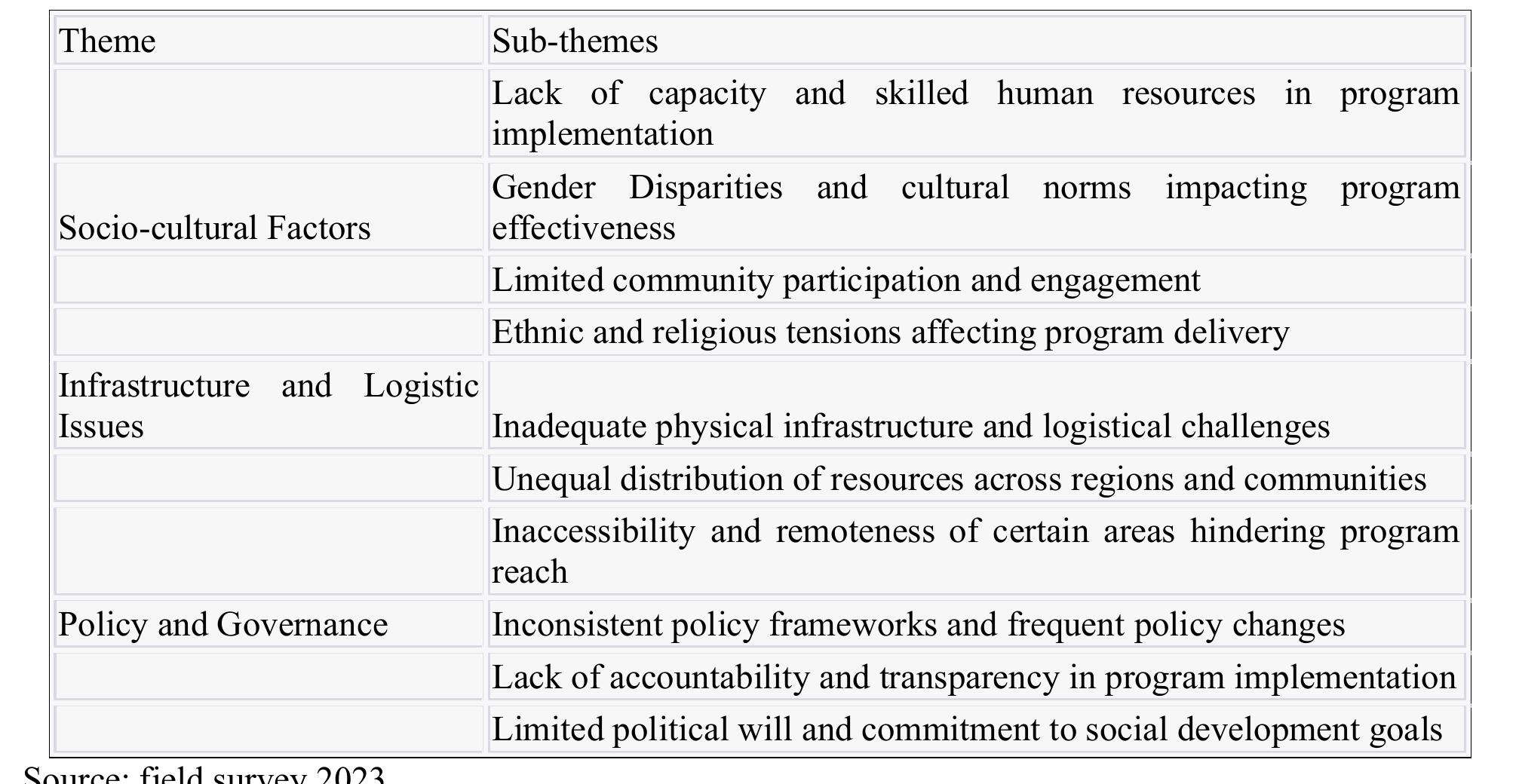 (PDF) CHALLENGES AND BARRIERS TO THE SUCCESSFUL IMPLEMENTATION OF ...