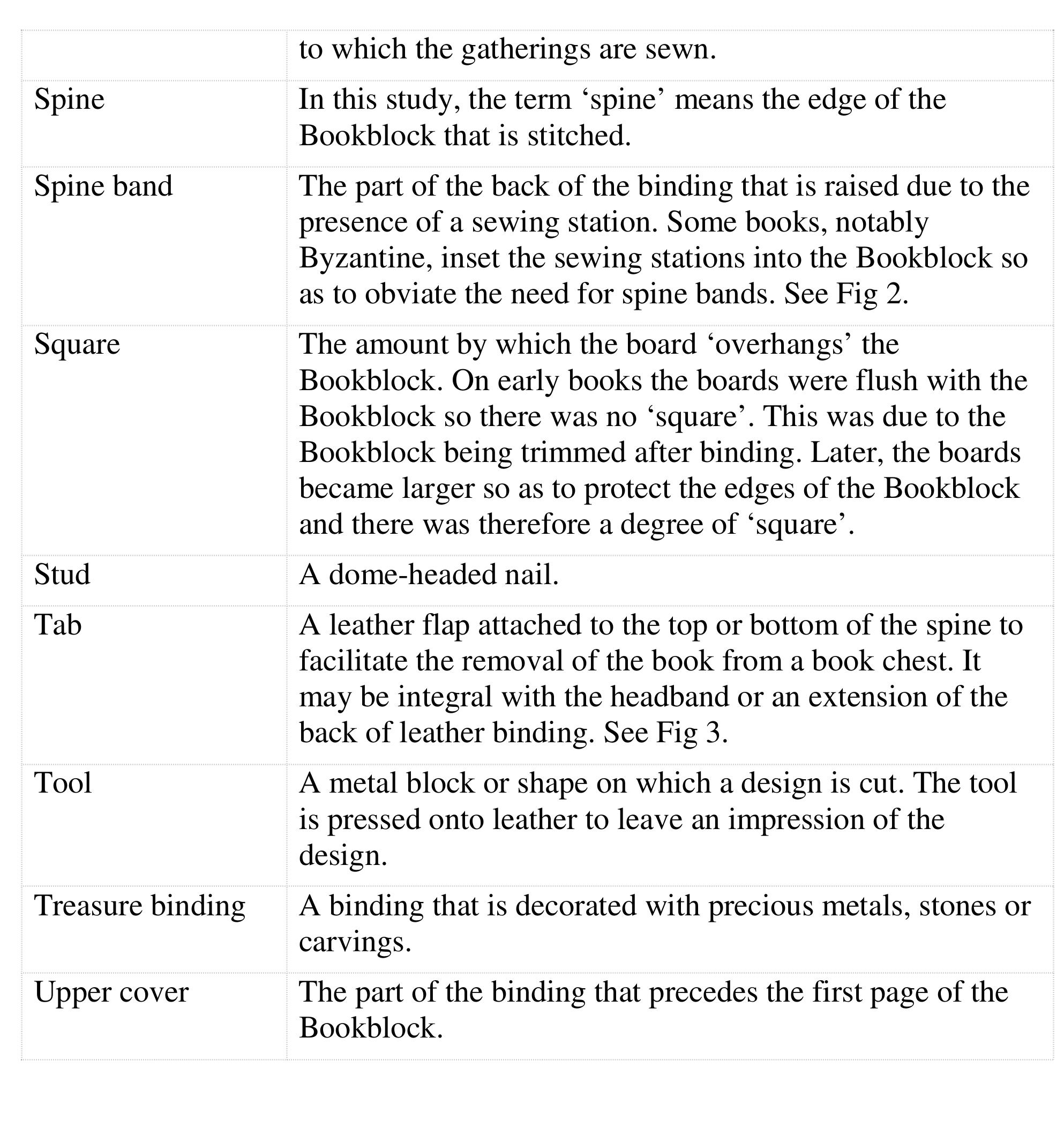 Figure 5 - Books in art : the meaning and significance of