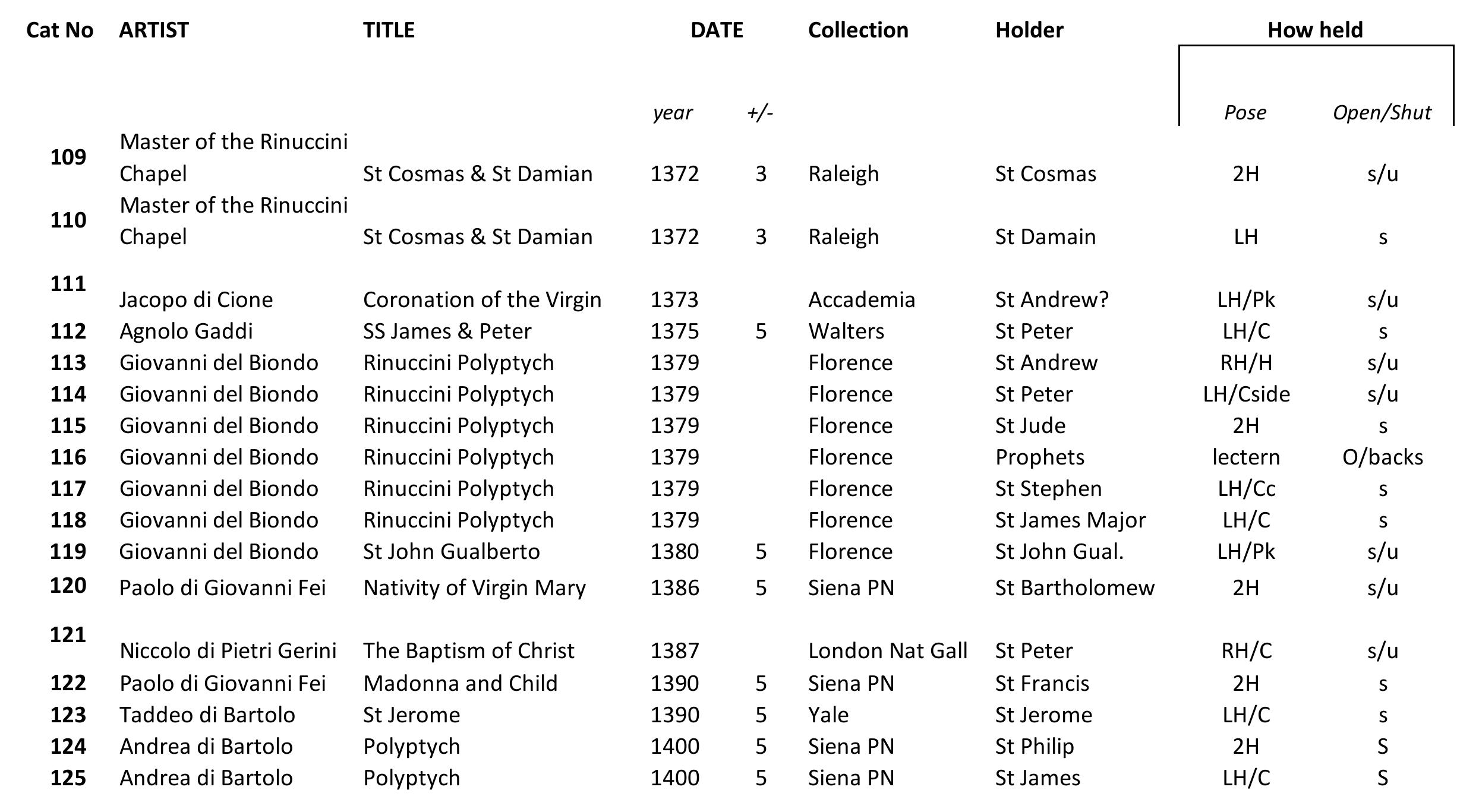 Table 23 books in art the meaning and significance of