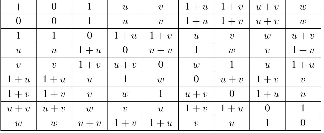 (PDF) Quantum Codes Over F 2 + uF 2 + vF 2