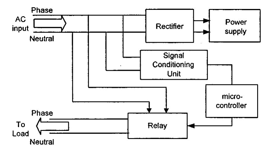 Figure 1 - from Distributed load control of autonomous