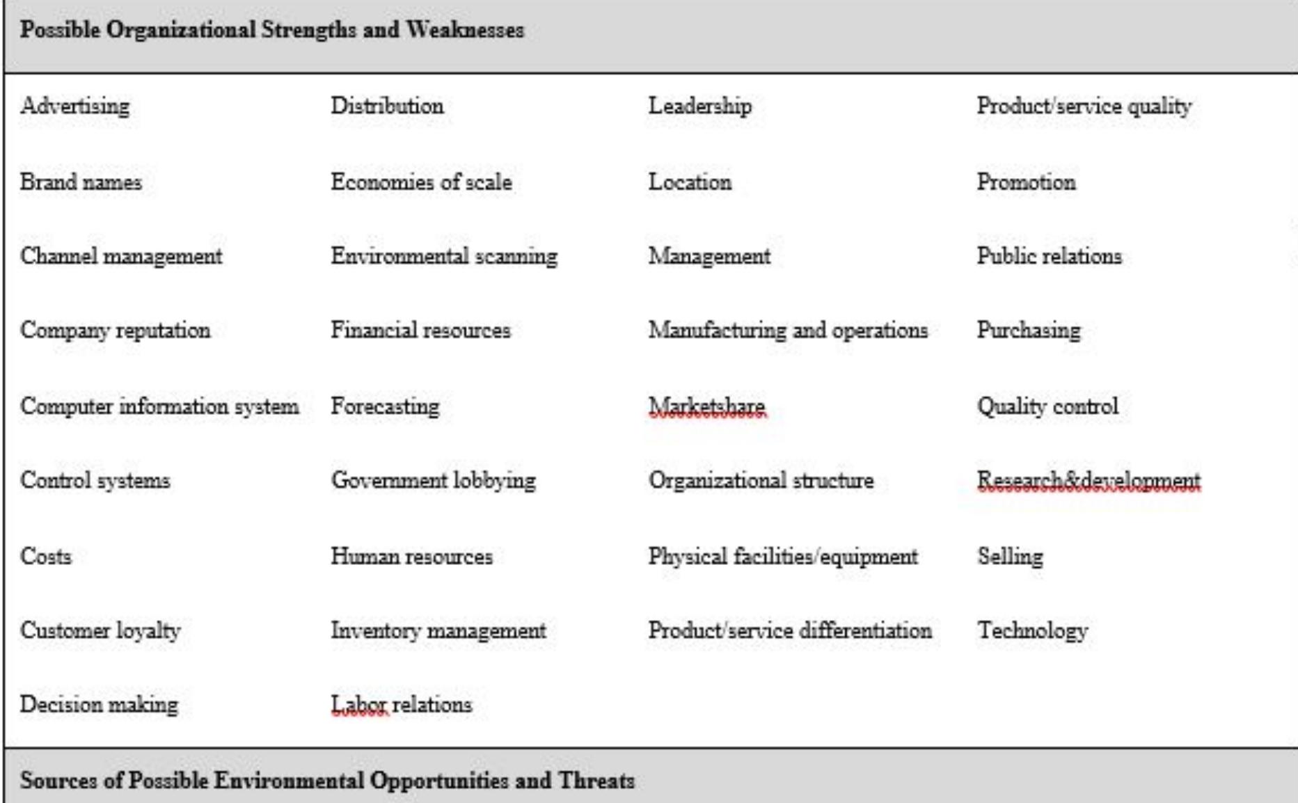 Table 2 - from Swot Analysis: A Theoretical Review