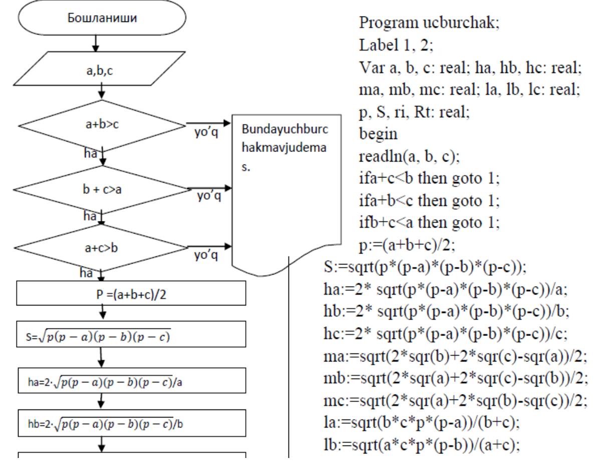 (PDF) THE IMPORTANCE OF TEACHING ALGORITHMS AND PROGRAMMING LANGUAGES ...