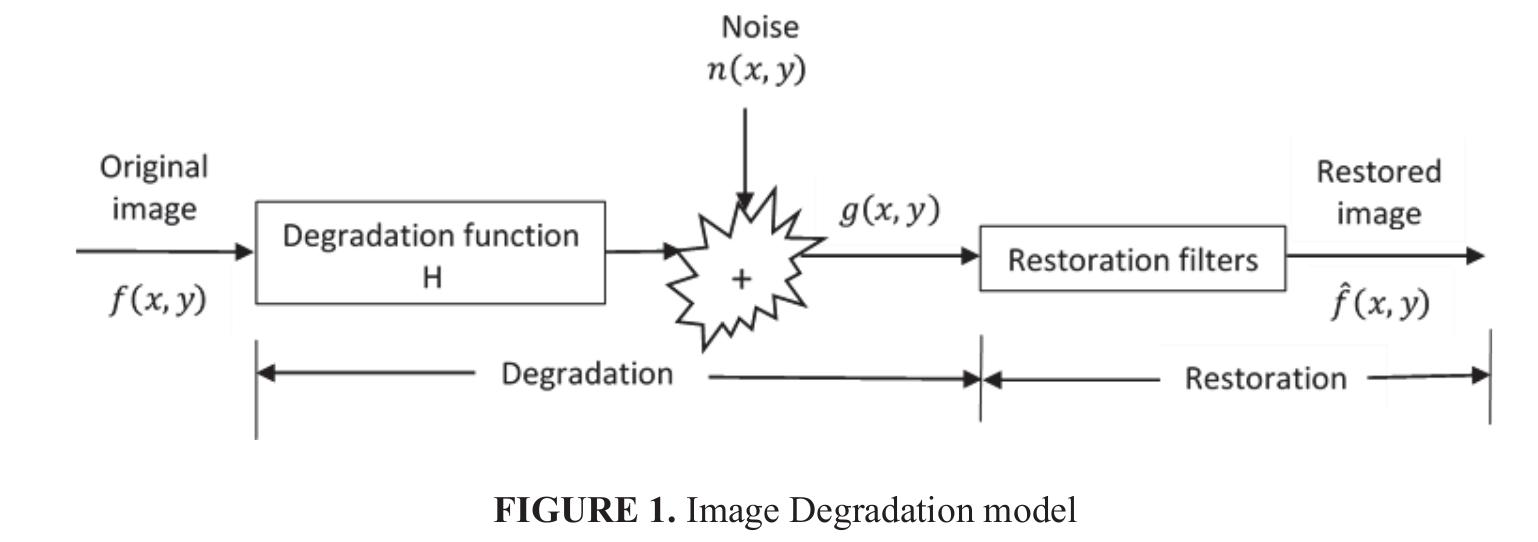 (PDF) Defocused image restoration using Wiener and inverse filter in ...