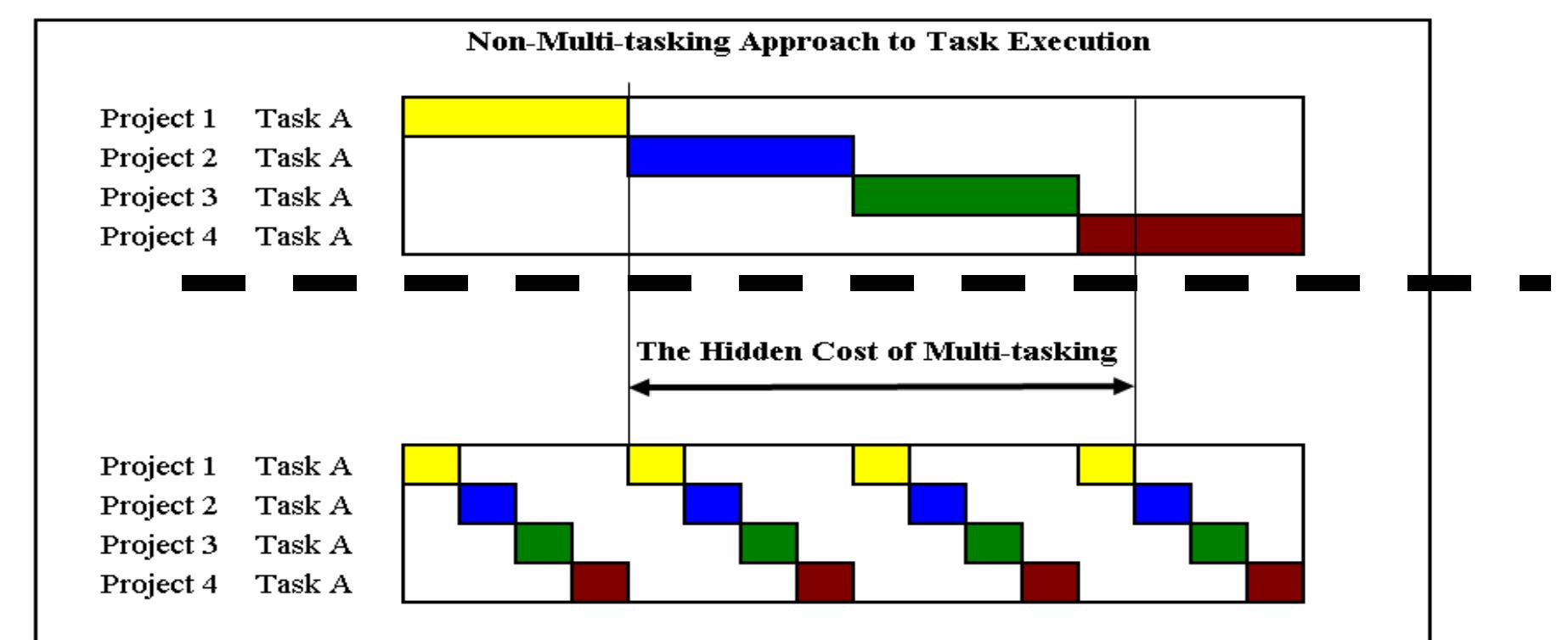 (PDF) An Introduction to Critical Change Project Management