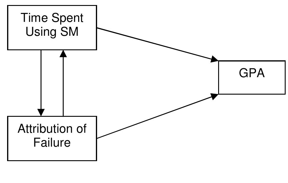 (PDF) The relationship between mobile social media use and academic ...