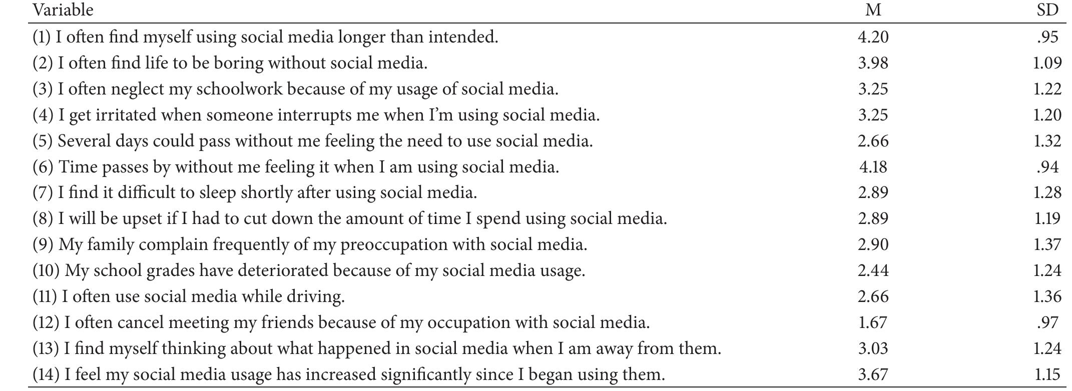 (PDF) Psychometric Properties and Validation of the Arabic Social Media ...