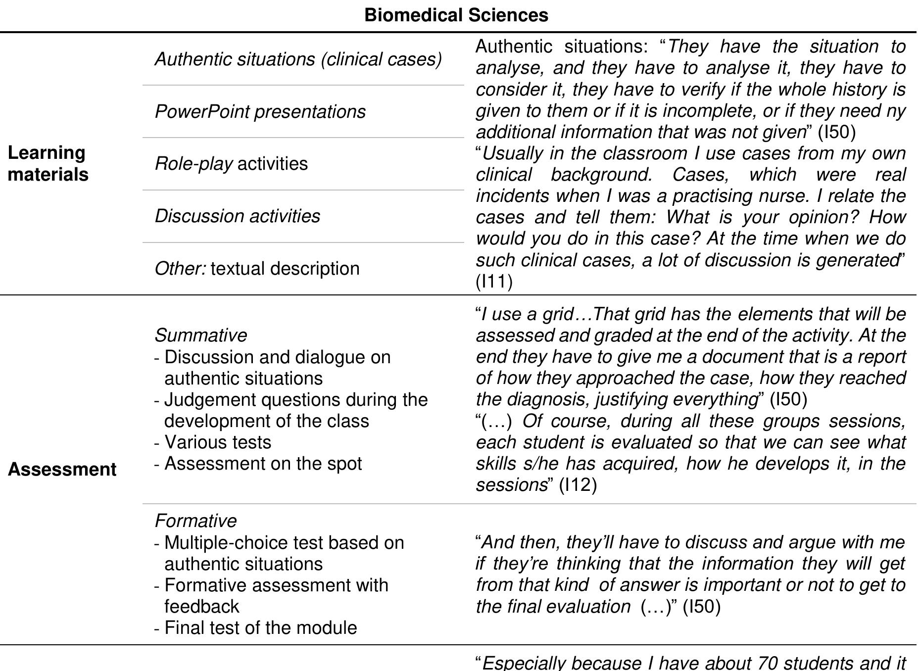 Table 17. CT interventions in Biomedical Sciences 