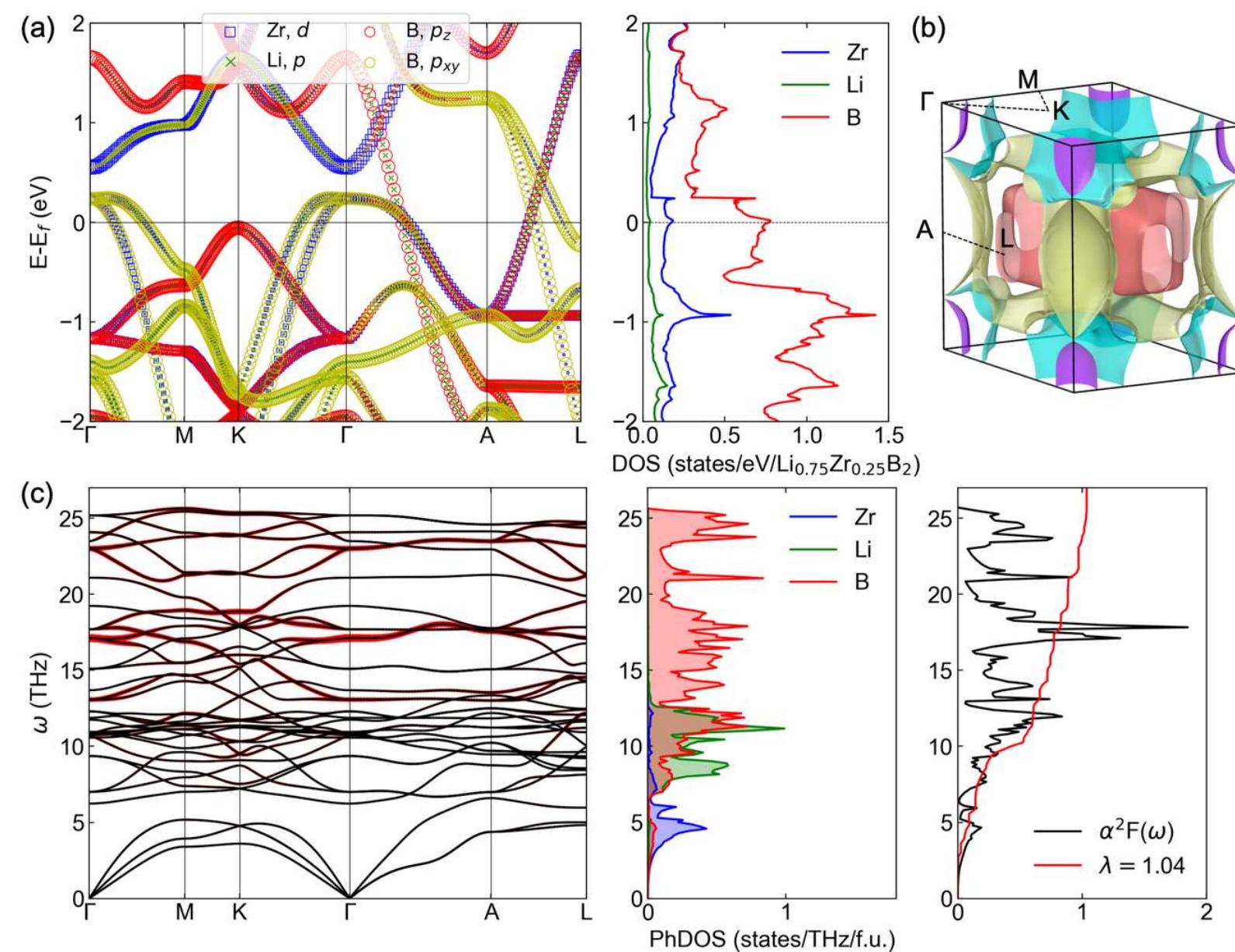 Electron structure and electron-phonon calculations for