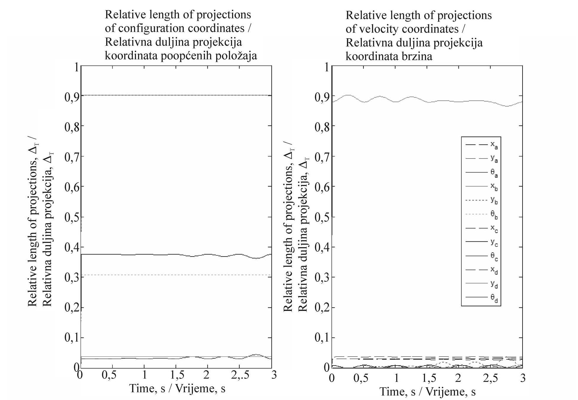 Relative Projections (PDF) Differential-geometric modelling and dynamic simulation of ...
