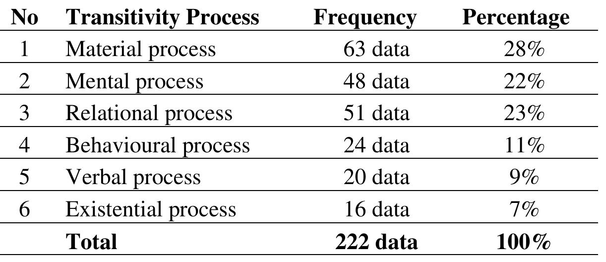 (PDF) Transitivity Analysis of Lydia Machova’s Speech in Ted Talks: A ...
