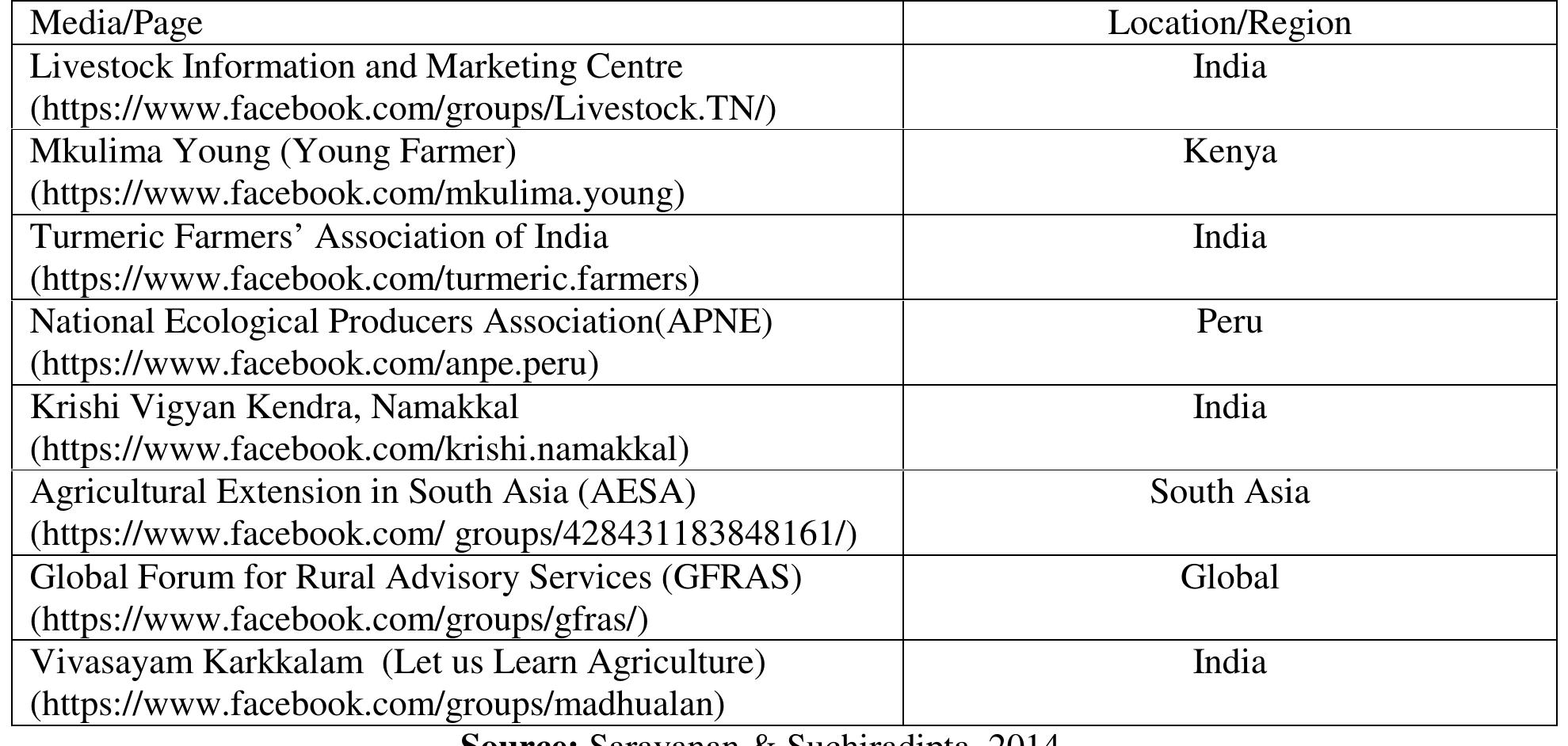 (PDF) An overview of social media use in agricultural extension service ...
