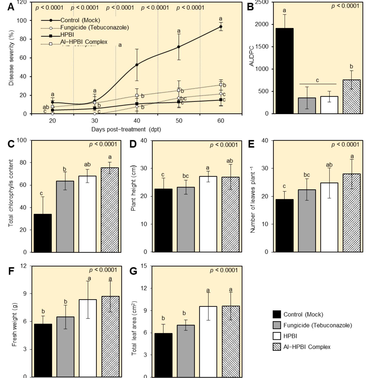 (PDF) Benzimidazole Derivatives Suppress Fusarium Wilt Disease via ...
