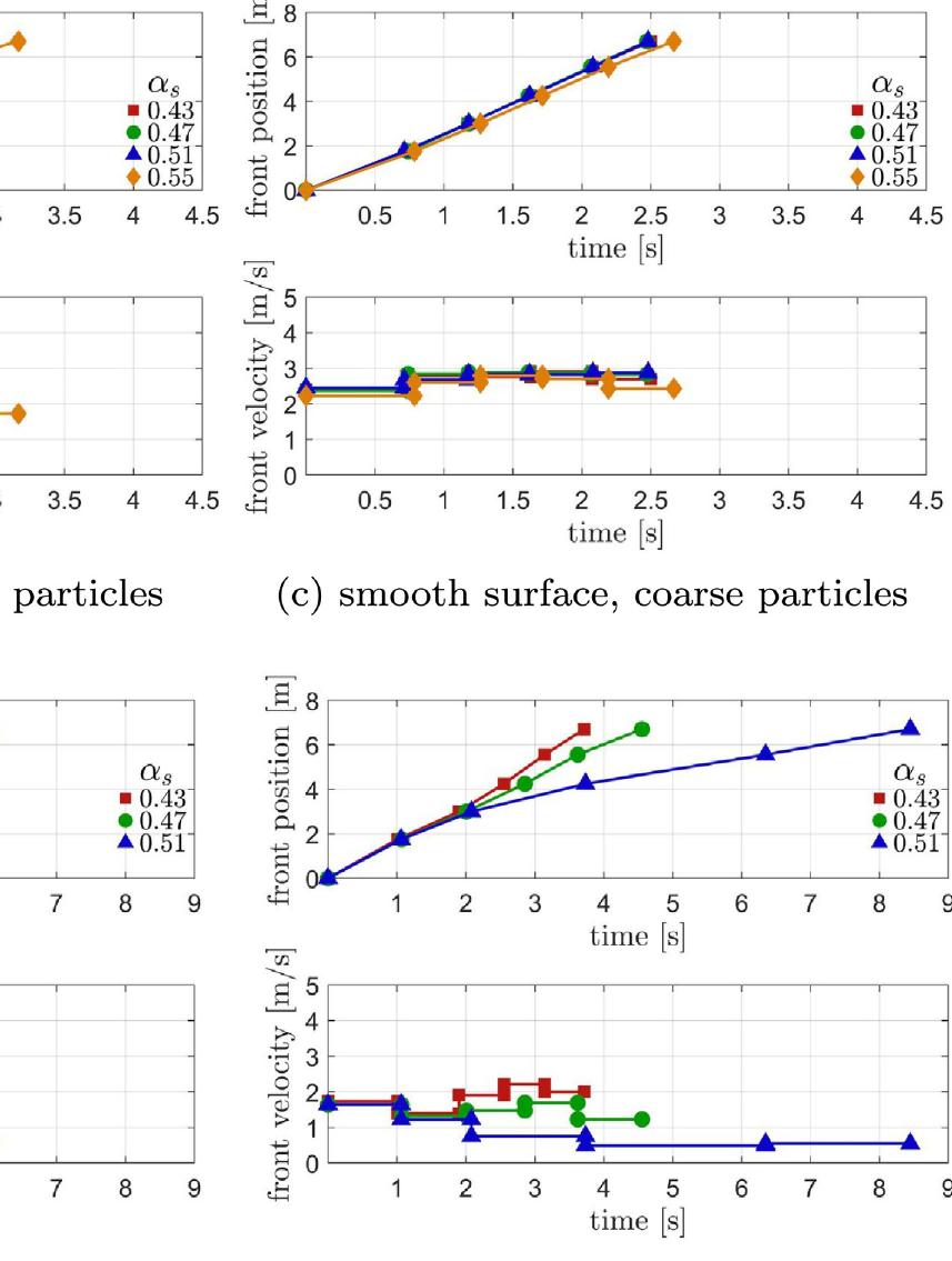 (PDF) Evolution of stony debris flows in laboratory experiments