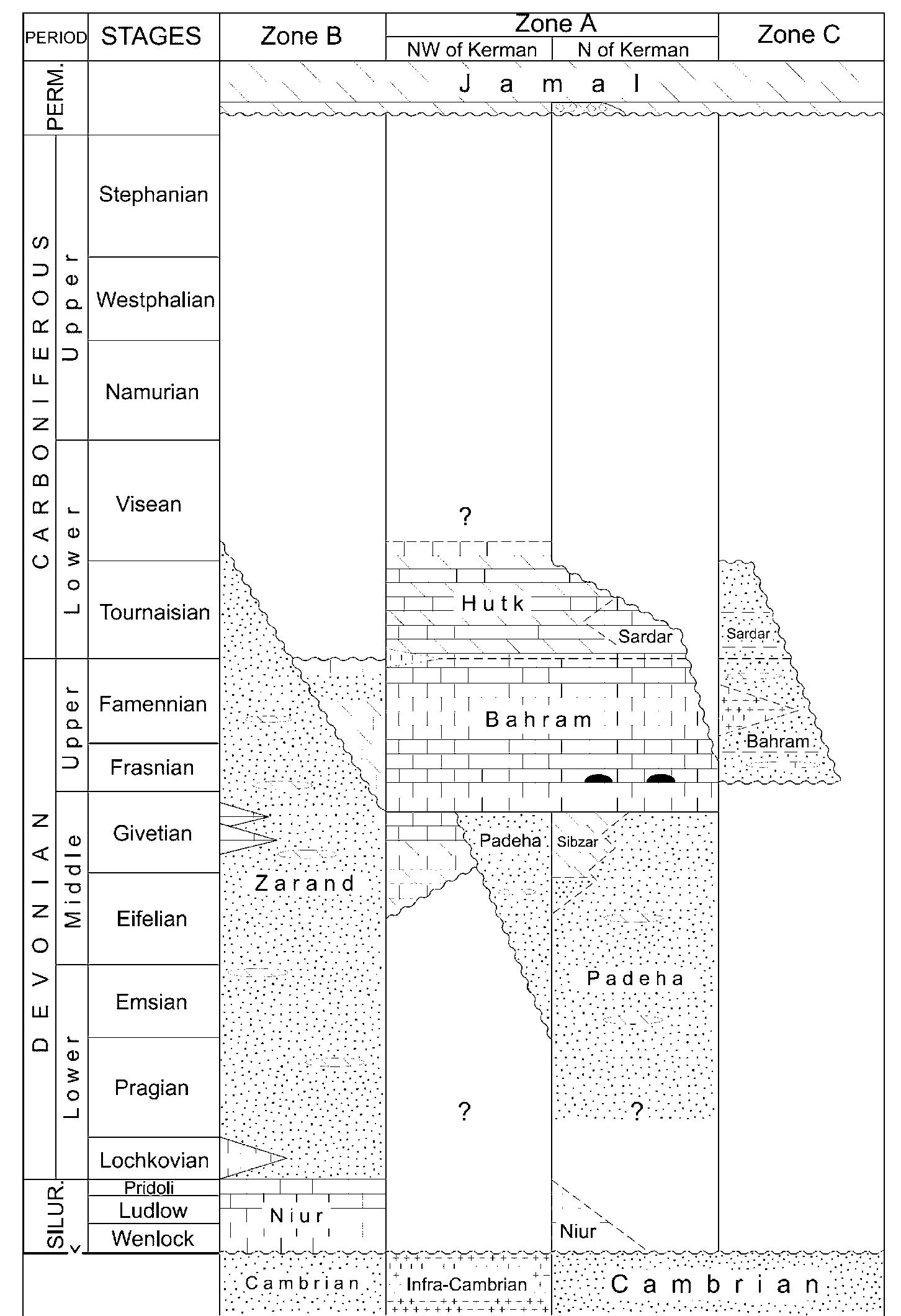 Figure 3 - from The Microfacies, Sequence Stratigraphy and