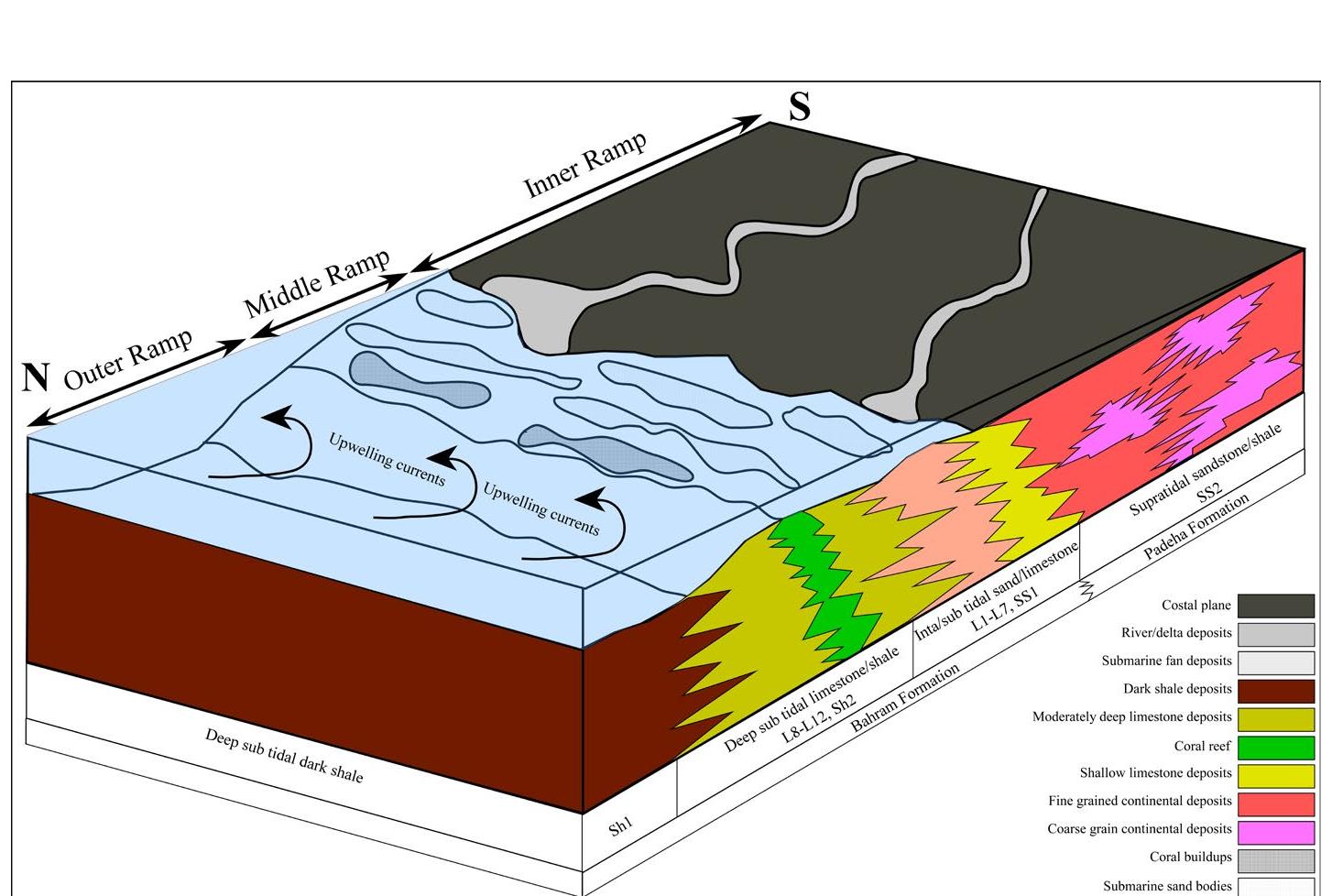 Figure 3 - from The Microfacies, Sequence Stratigraphy and