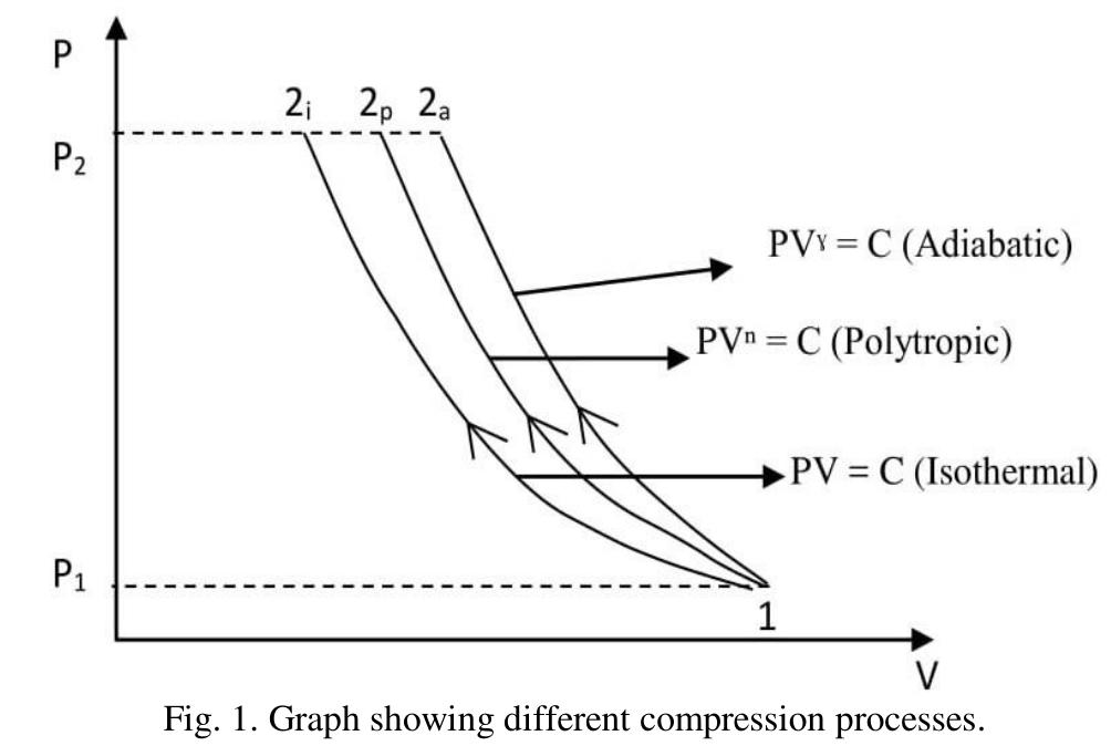 Figure 4 - from IMPROVING PERFORMANCE AND DEVELOPMENT OF