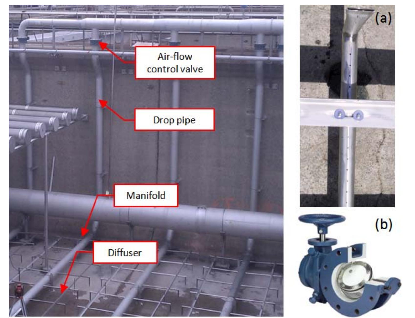 (PDF) Oxygen Transfer in Moving Bed Biofilm Reactor and Integrated ...