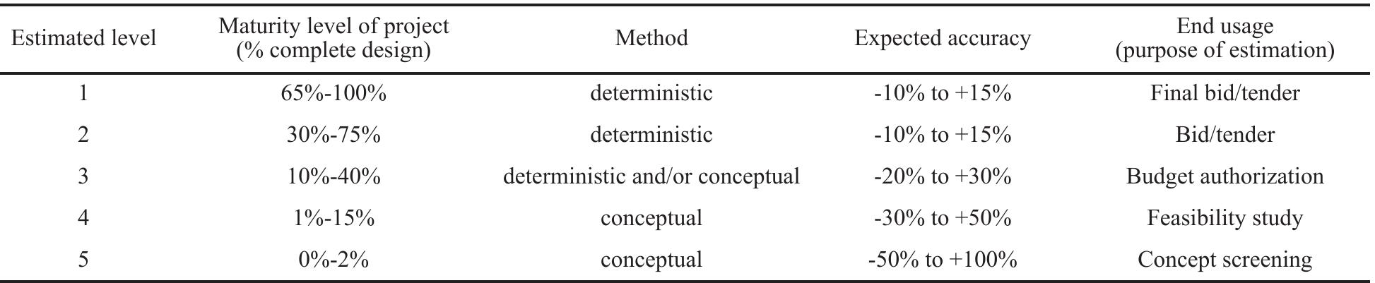 (PDF) A Review of Building Construction Cost Research: Current Status ...