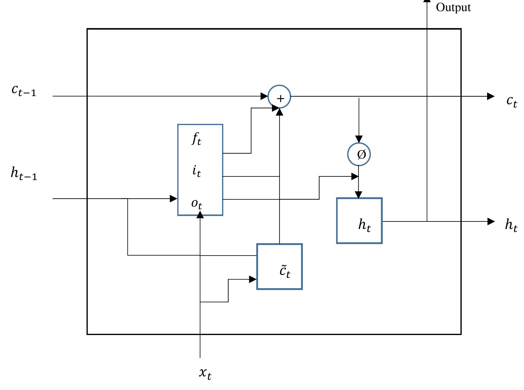 (PDF) Prediction of Energy Consumption Peak in Household by using LSTM ...