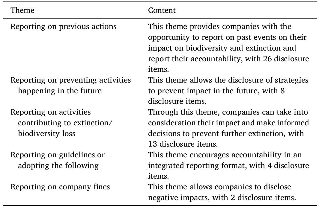 Extinction accounting framework (adapted from Atkins and Maroun, 2020; Hassan et al., 2022; Roberts et al., 2022). 