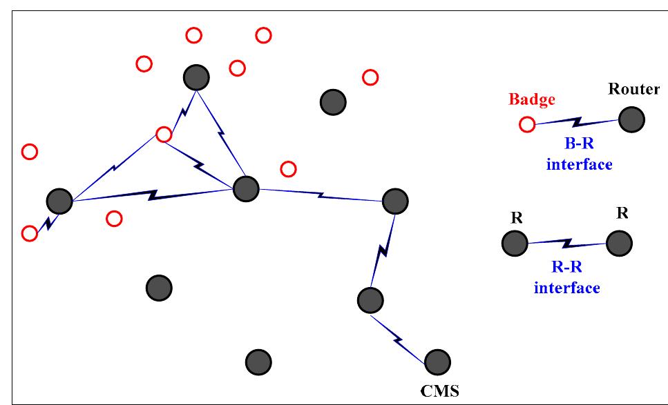 Indoor Localization Using Router (PDF) Communications protocol for RF-based indoor wireless localization ...