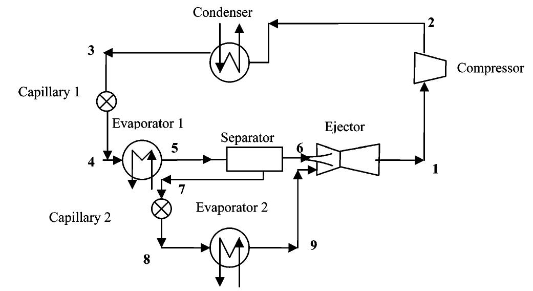 Schematic of the ejector. figure 2. p—h and t—s diagrams of