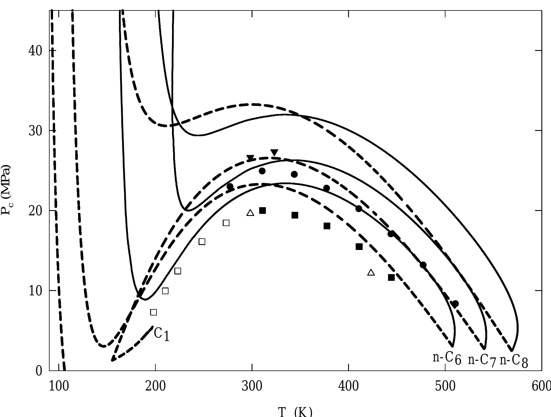 (PDF) Calculation of critical points for natural gas mixtures with the ...
