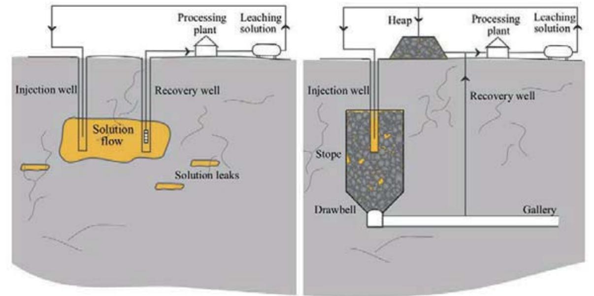 —schematic representation of isl (left) and ism operations
