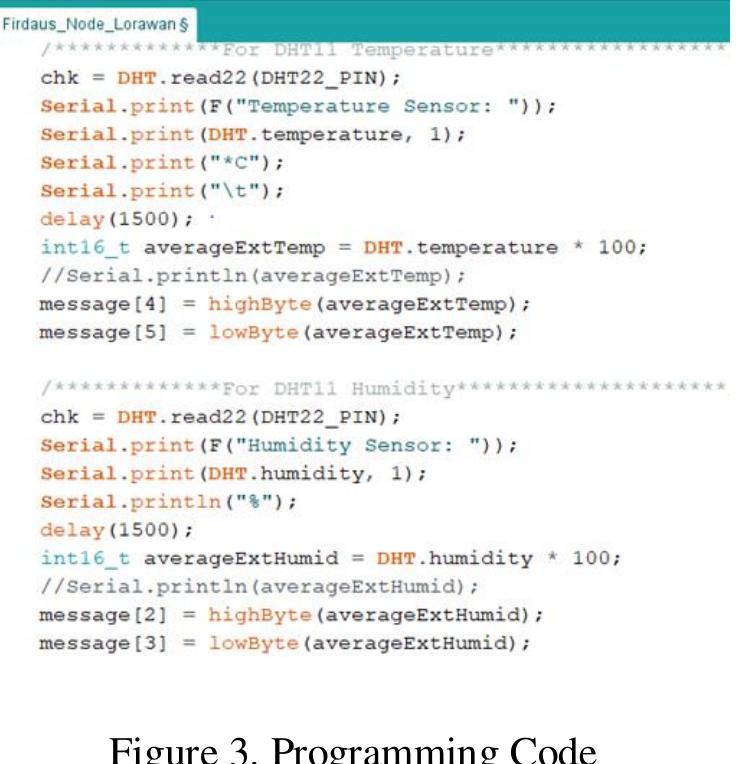 (PDF) Implementation of embedded real-time monitoring temperature and ...