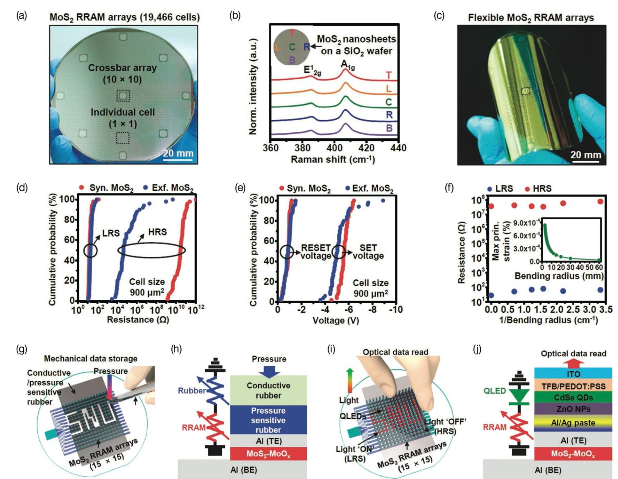 (a) photograph of wafer-scale mos, rram arrays consisting of
