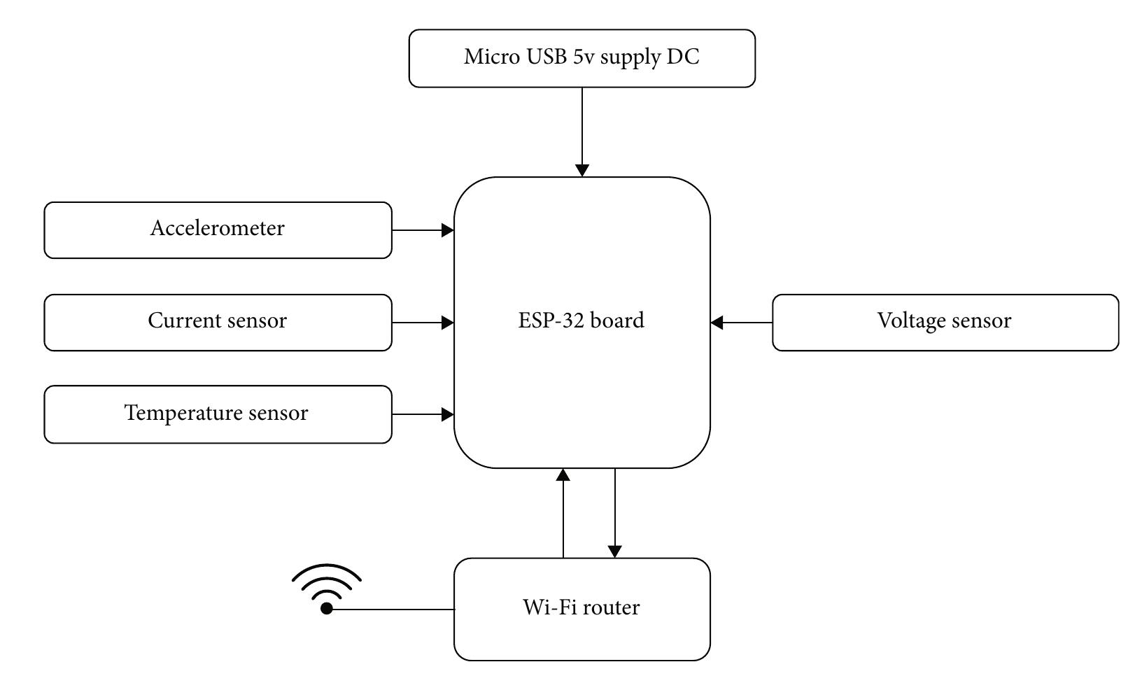 Figure 2 - from Monitoring of Single-Phase Induction Motor