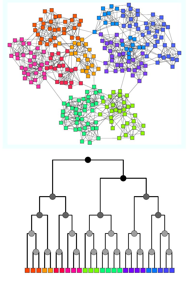 (PDF) Hierarchical structure and the prediction of missing links in ...