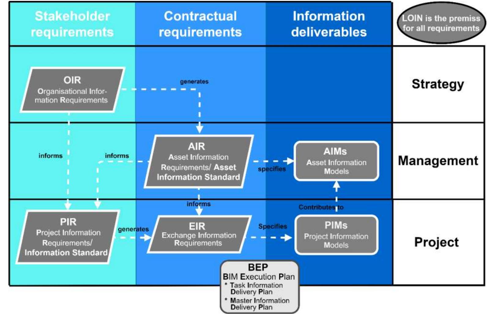 (PDF) Towards an improved framework for enterprise BIM: the role of ISO ...