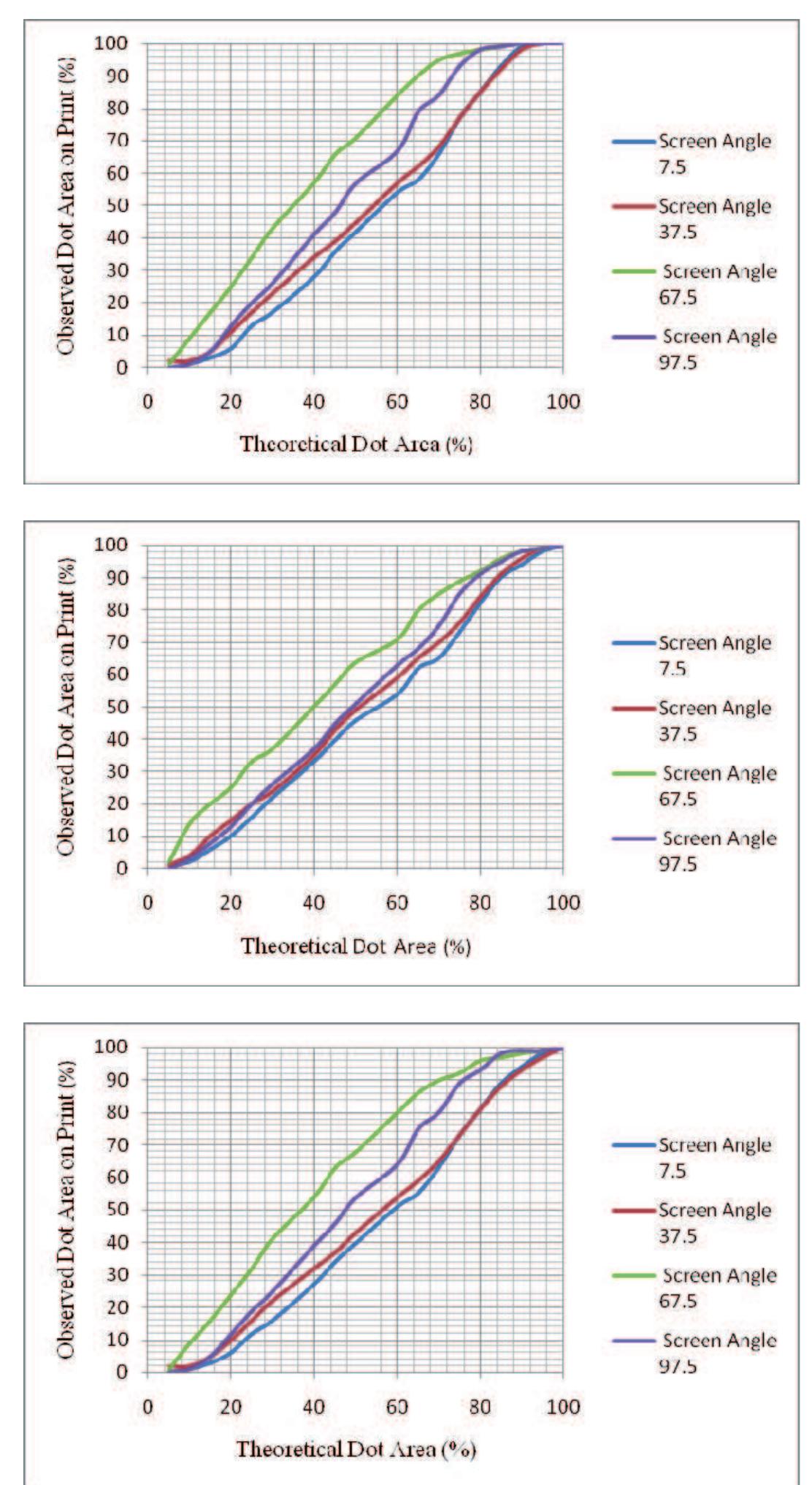 (PDF) A multi colour separation system for graphic images