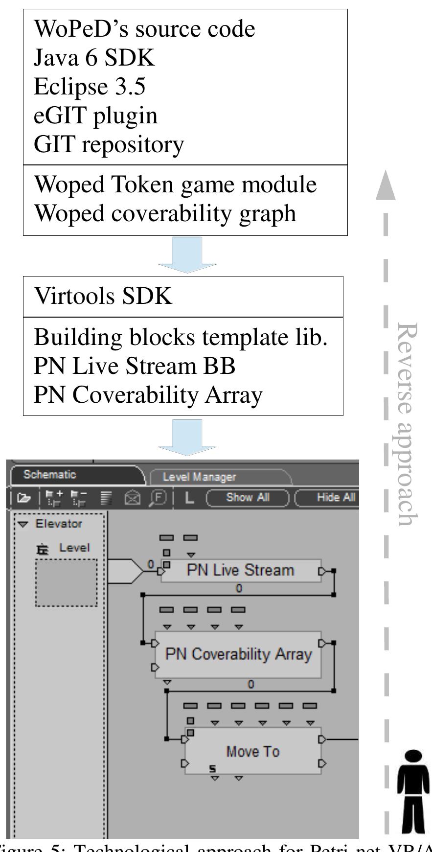 (PDF) Visualization techniques for simulation models in virtual reality