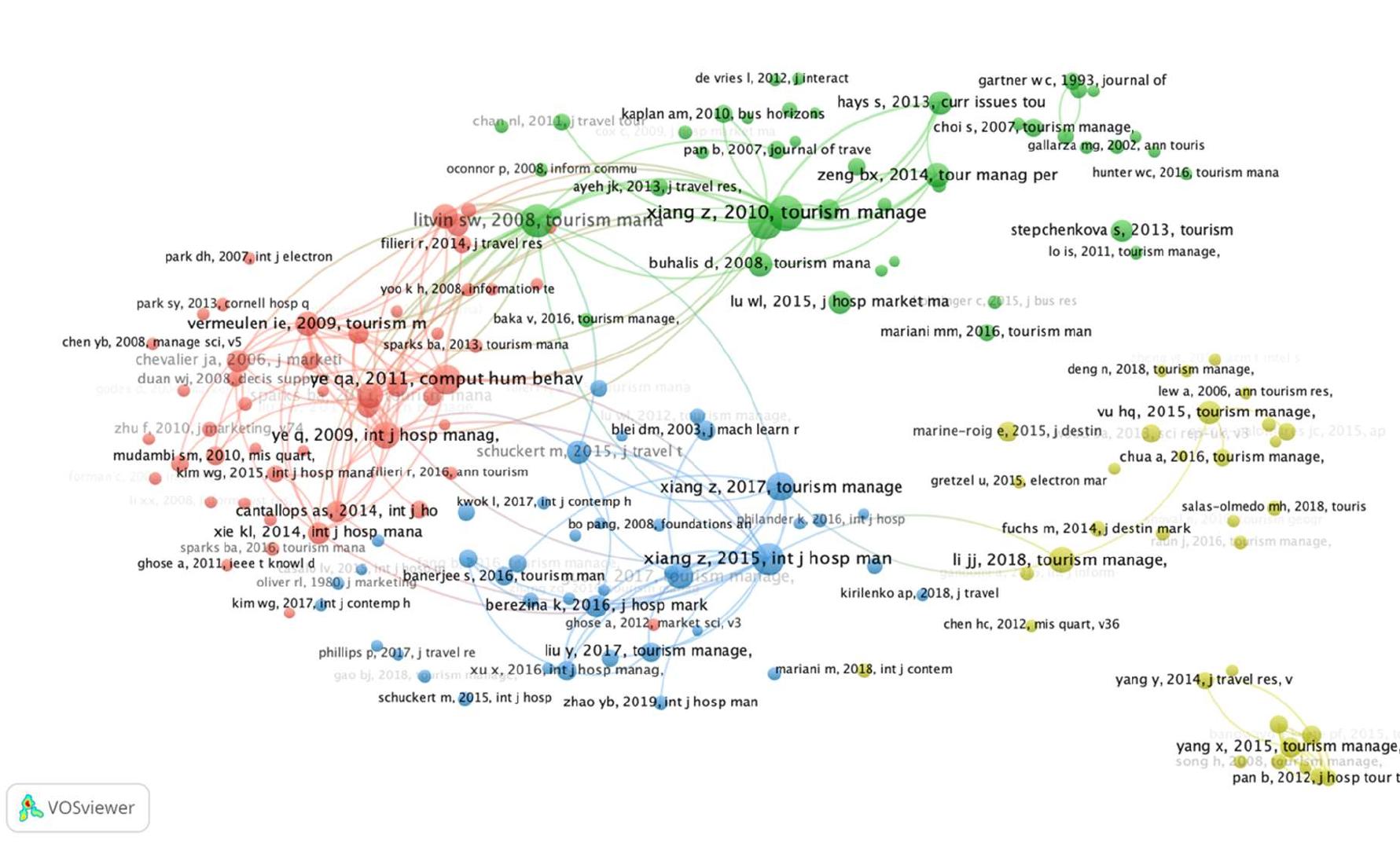 S3. overlay visualization of co-authorship:
