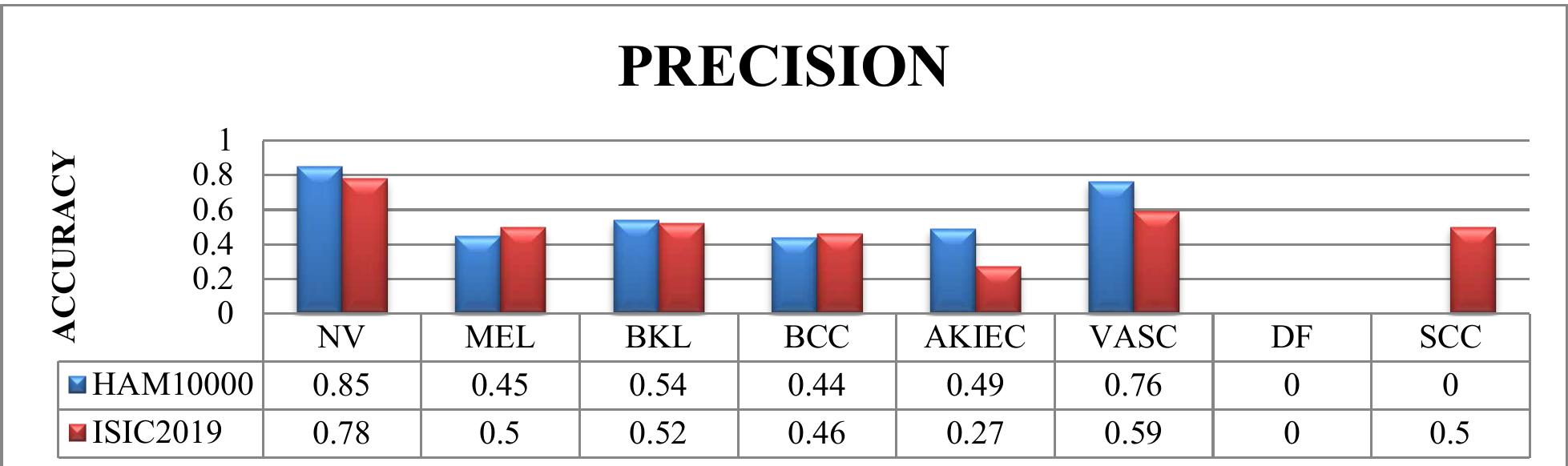(PDF) Skin lesion classification and Prediction by Data Augmentation in ...
