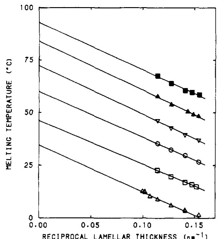 (PDF) Pressure dependence of equilibrium melting temperature of poly ...