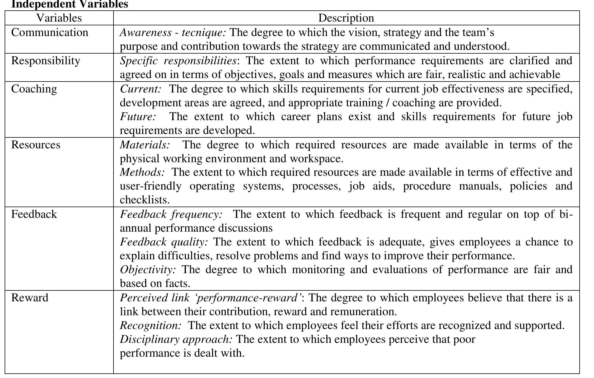 Proportionate Management (PDF) Impact of Performance Management Practices on Business ...
