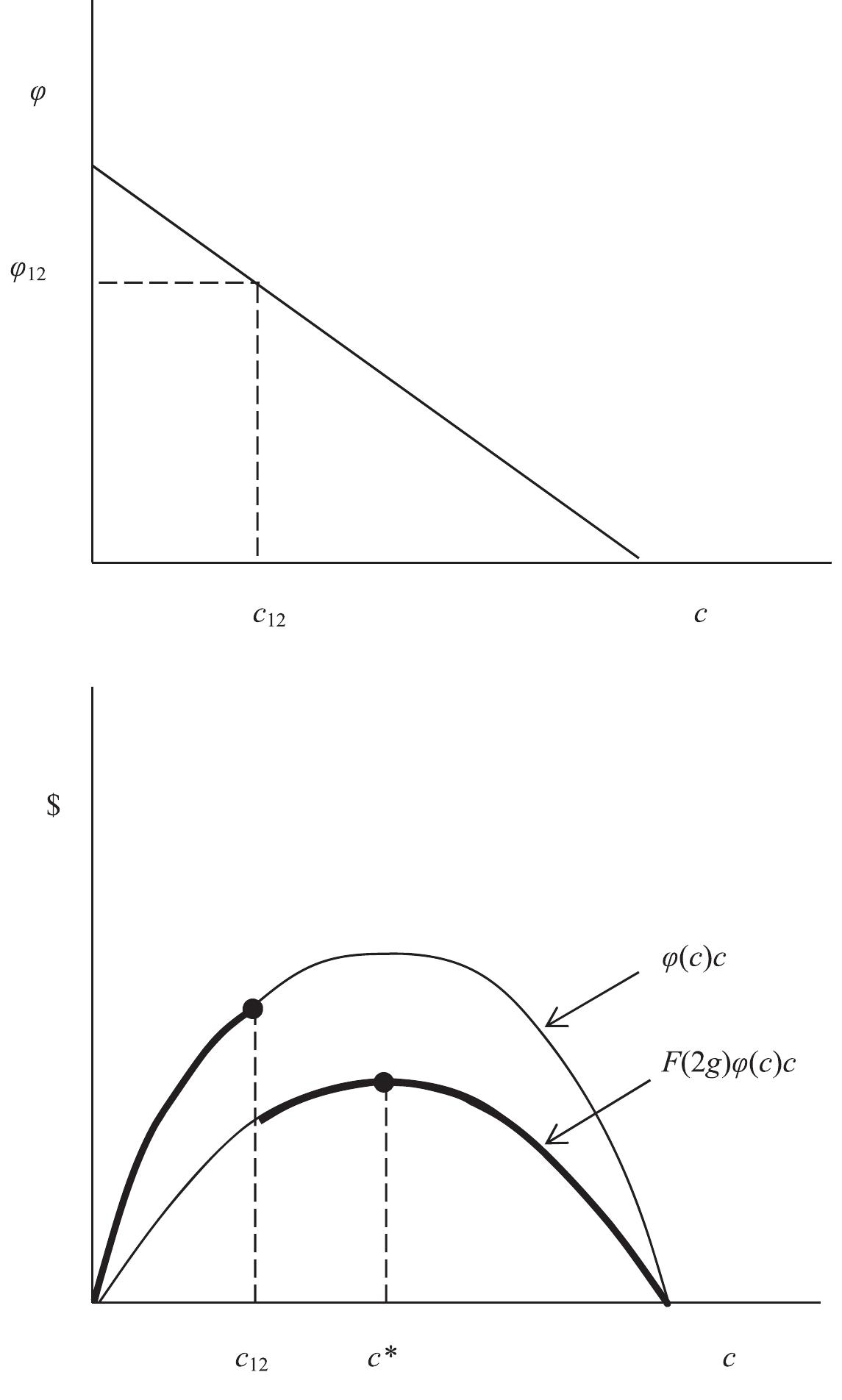 (PDF) The price of redemption: Sin, penance, and marginal deterrence