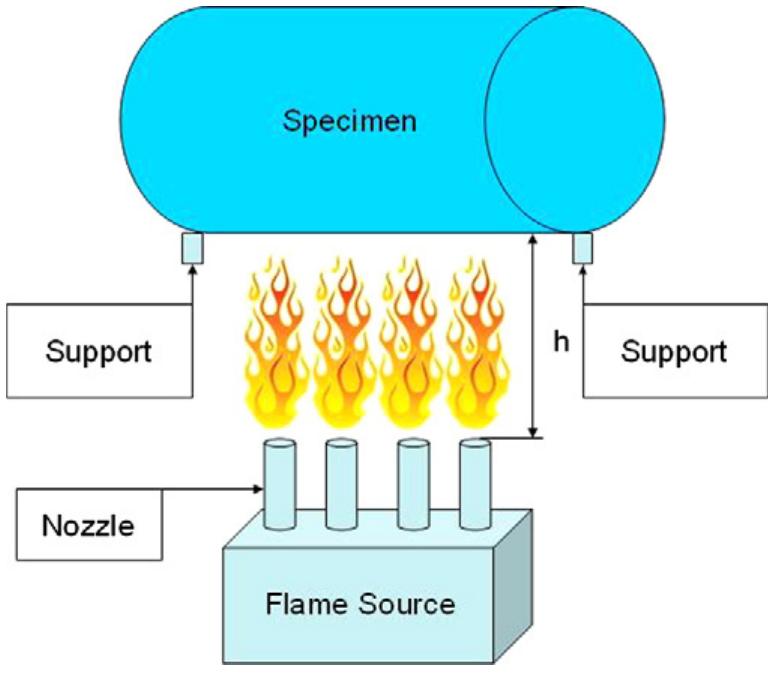 Fire Test Astm A schematic of fire test system. was conducted per astm c 39
