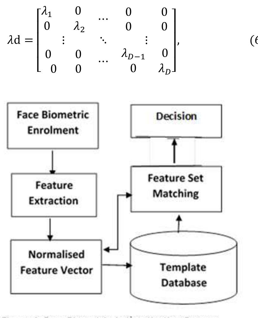 (PDF) Design of a Biometric-based E-Ticketing and Access Control ...