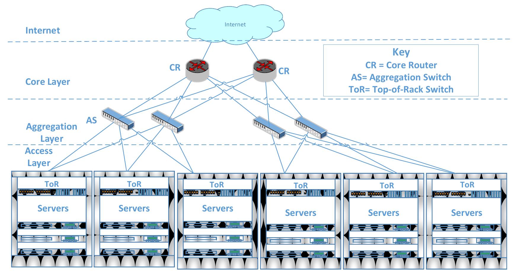 (PDF) Efficient resource management techniques in cloud computing ...
