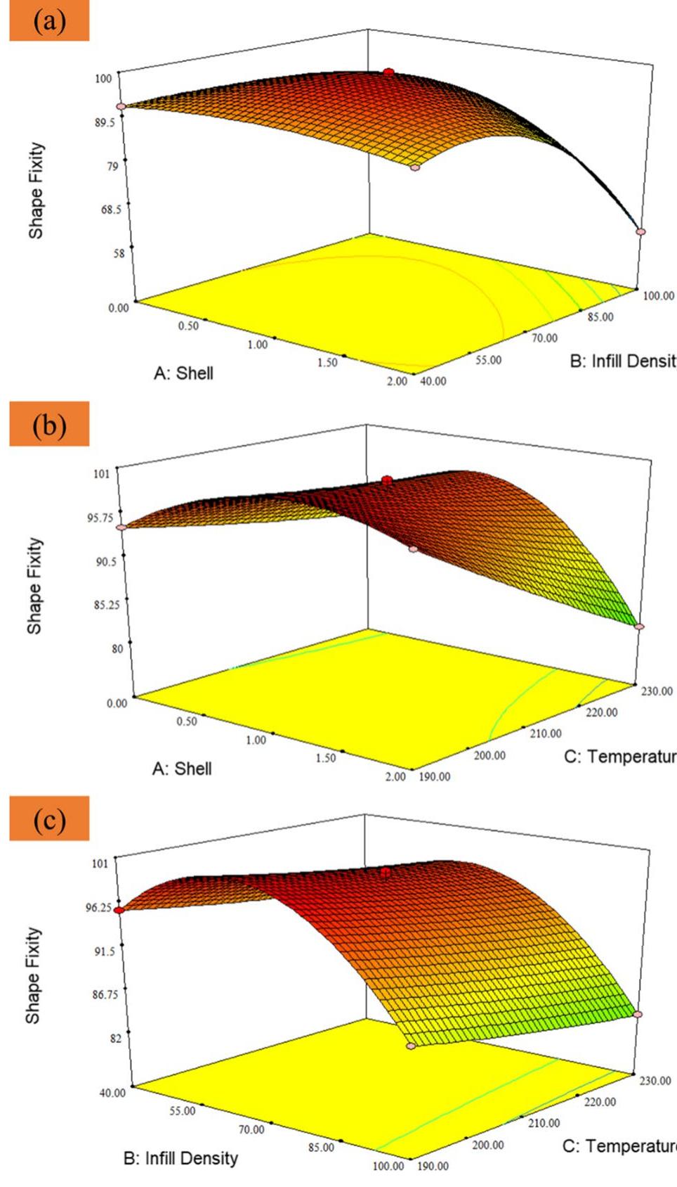 (PDF) Shape memory performance assessment of FDM 3D printed PLA-TPU ...