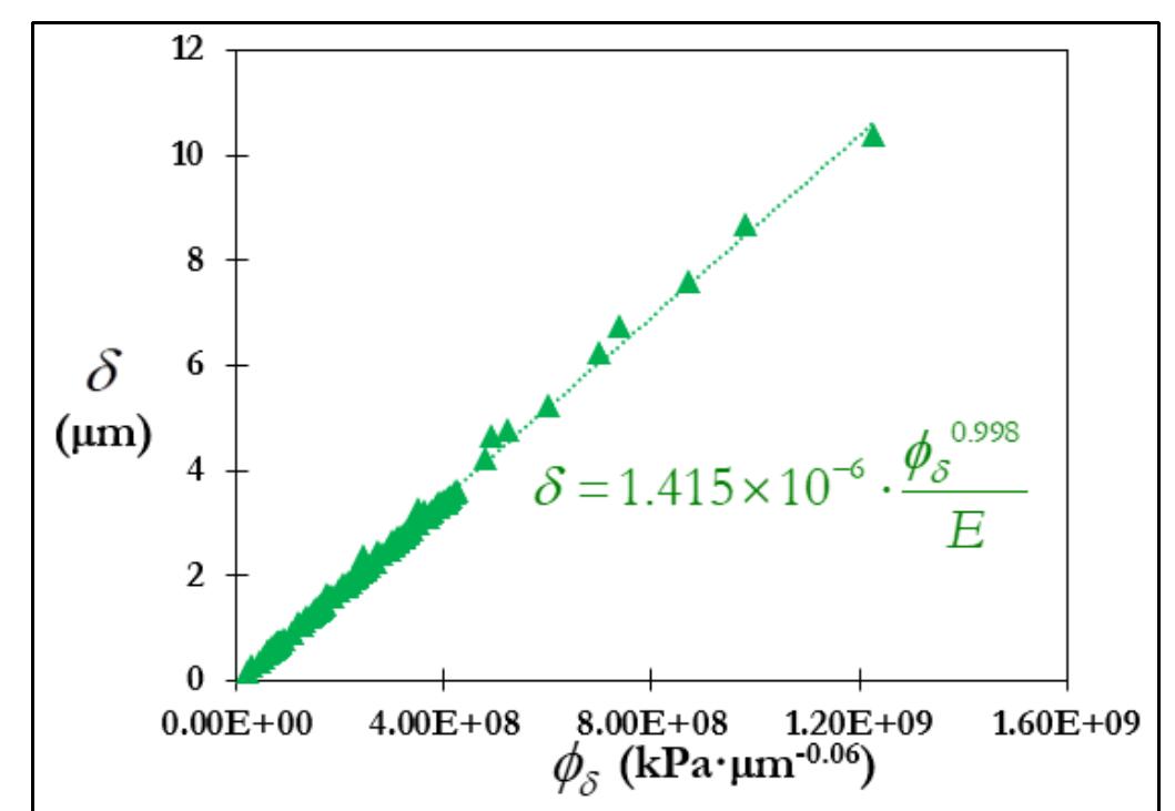 (PDF) Mechanical Diaphragm Structure Design of a MEMS-Based ...