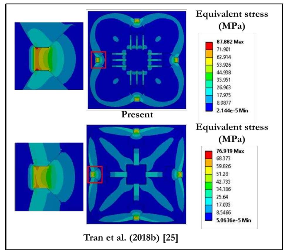 (PDF) Mechanical Diaphragm Structure Design of a MEMS-Based ...