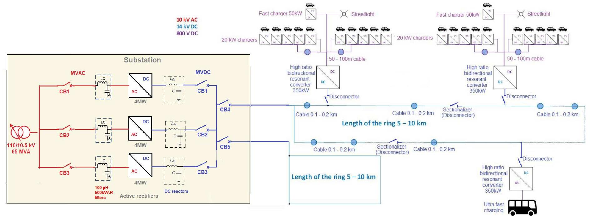 Ev charging infrastructure (evci) power distribution use
