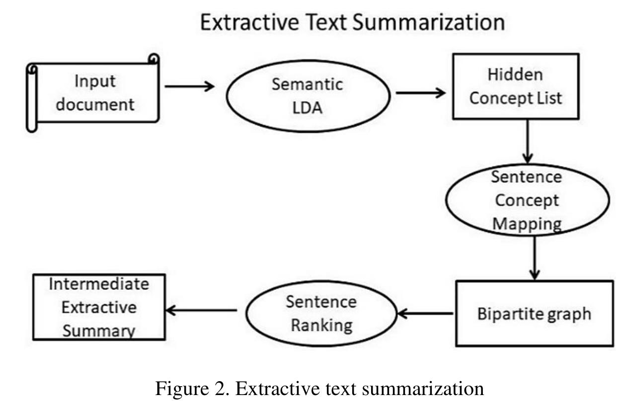(PDF) A hybrid approach for text summarization using semantic latent ...